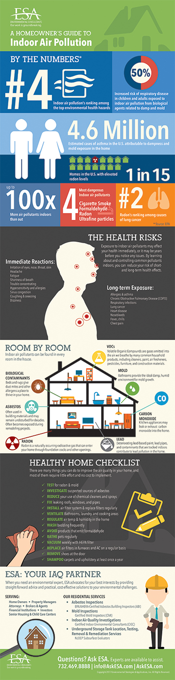 IAQ Infographic Print Request — ESA Environmental Consultants